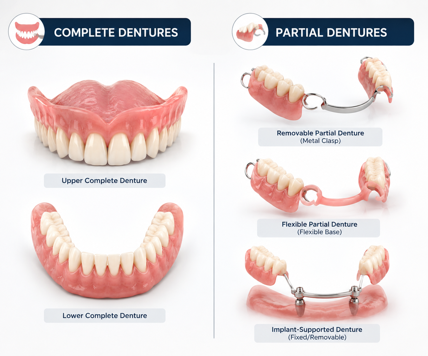 Painless dentistry in Noida - dental treatment in Noida