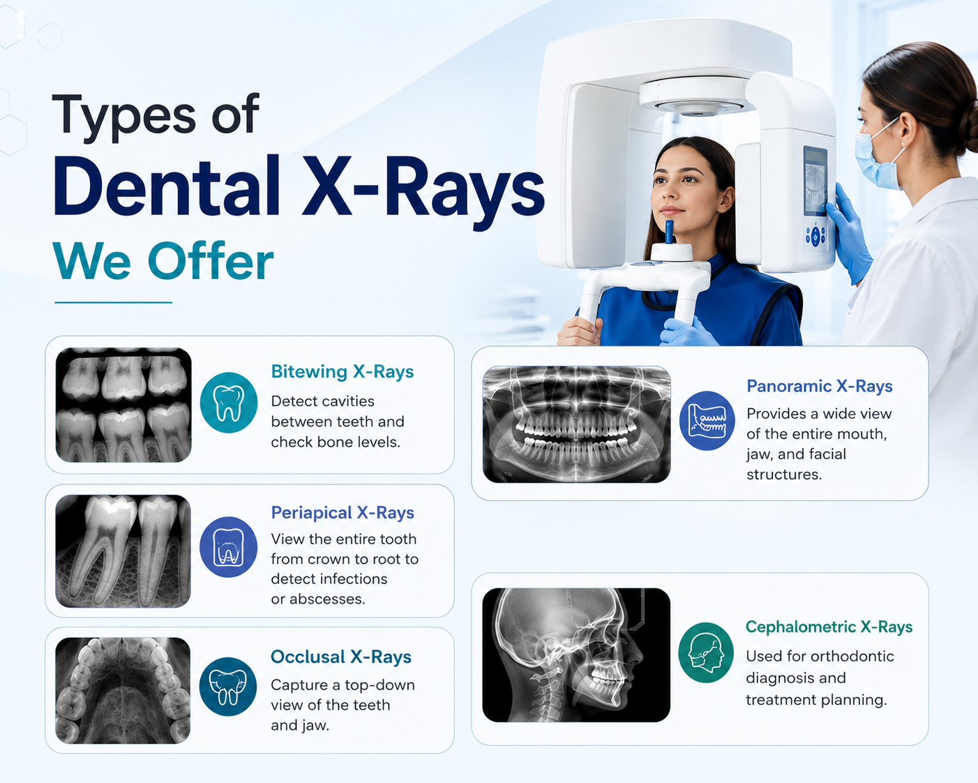 Dental X-Ray in Noida - dental treatment in Noida